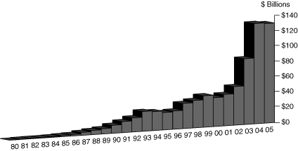 (BAR CHART)